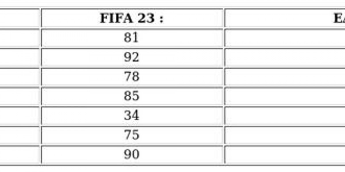 EA Sports FC 24 - Ronaldo & Messi: Notes Révélées?