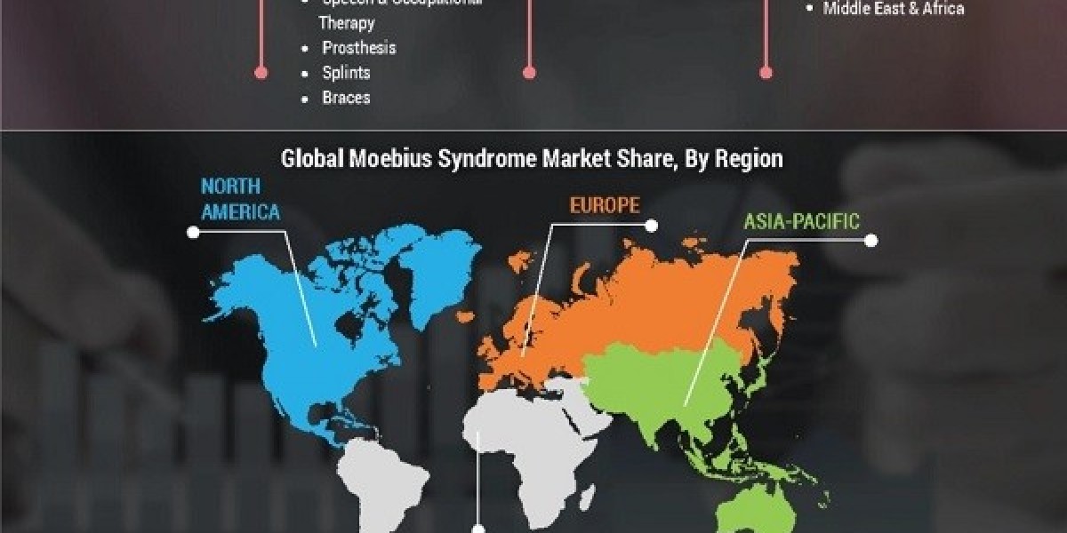 Sebacic Acid Market Leading Players, Current Trends, Market Challenges, Growth Drivers and Business Opportunities By 203