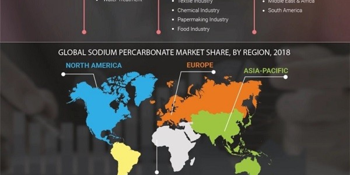 Sodium Percarbonate Market to Witness Significant Incremental Opportunity During 2025-2032