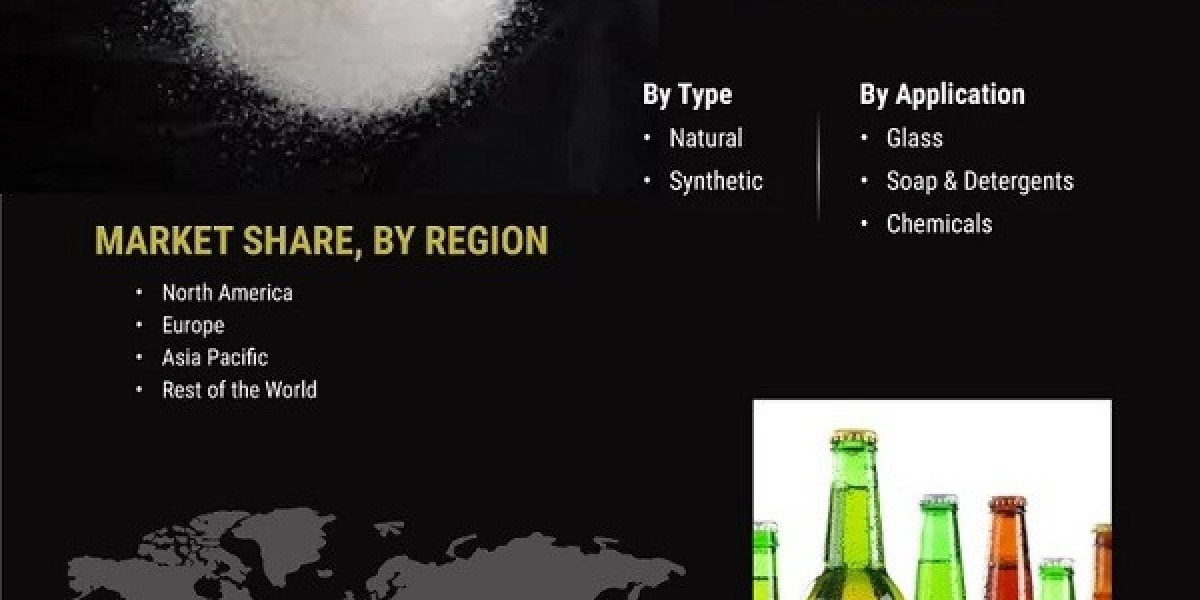 Soda Ash Market 2025 Size study, by Type, Application, Industry Vertical, and Regional Forecast to 2032