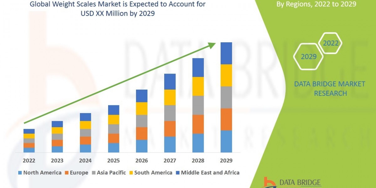 Weight Scales Market : Size, Share, and Future Growth 2025 –2032