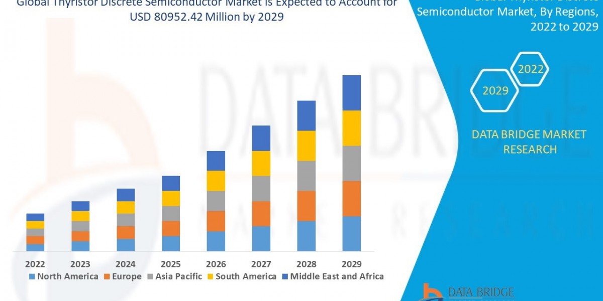Thyristor Discrete Semiconductor Market Size, Current Status, and Outlook 2029