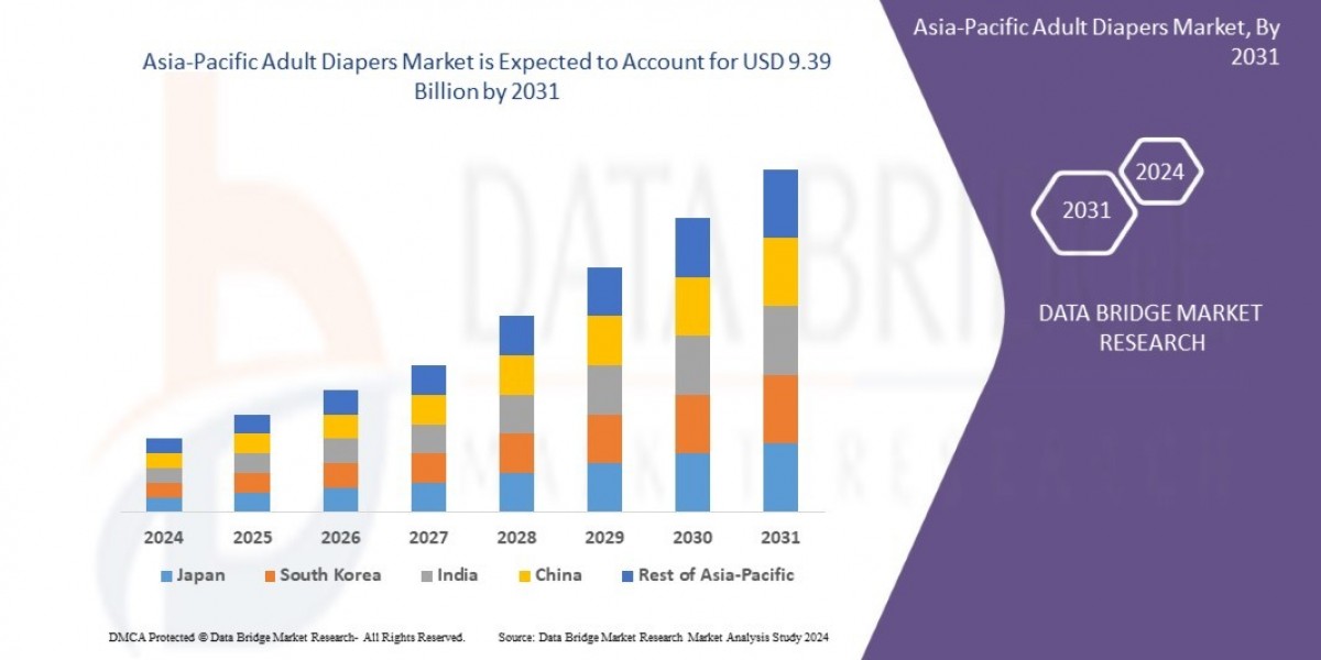 Asia-Pacific Adult Diapers Market: Trends, Analysis, and Competitive Landscape 2024 –2031