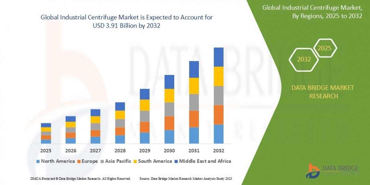 Europe Industrial Centrifuge Market Size, Share, Trends, Demand, Industry Growth and Competitive Outlook