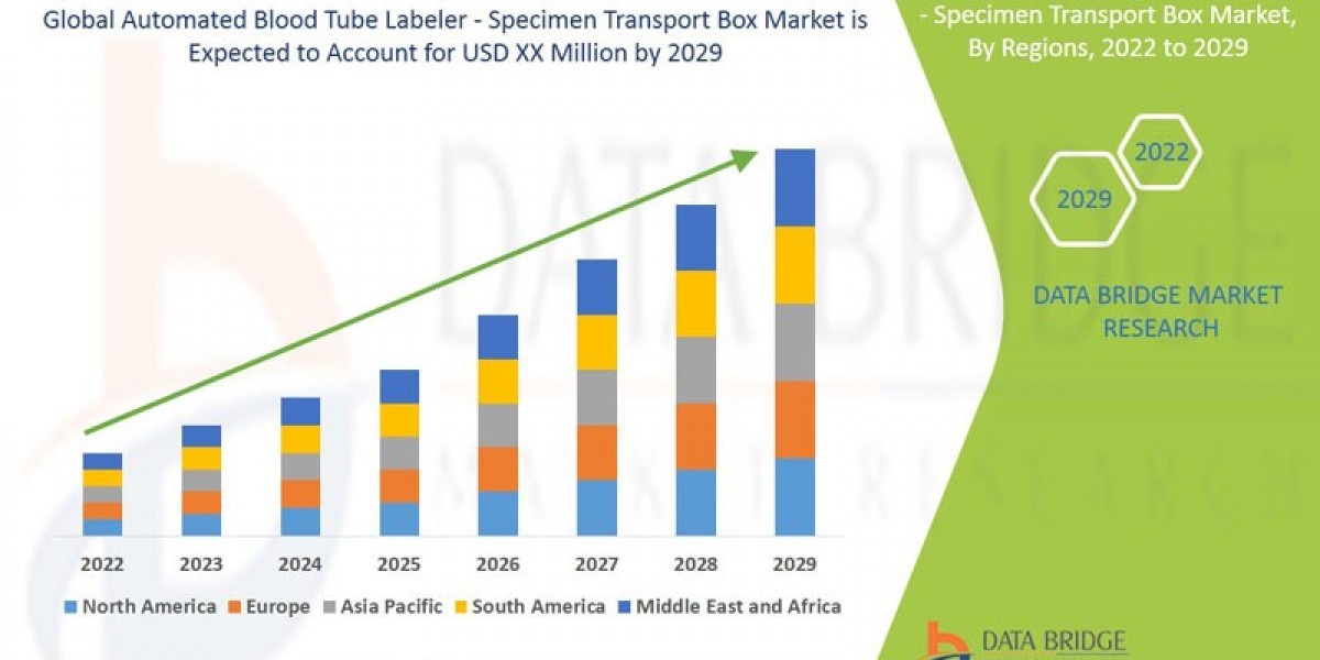 Automated Blood Tube Labeler - Specimen Transport Box Market Size, Share, Trends, Demand, Growth, Challenges and Competi