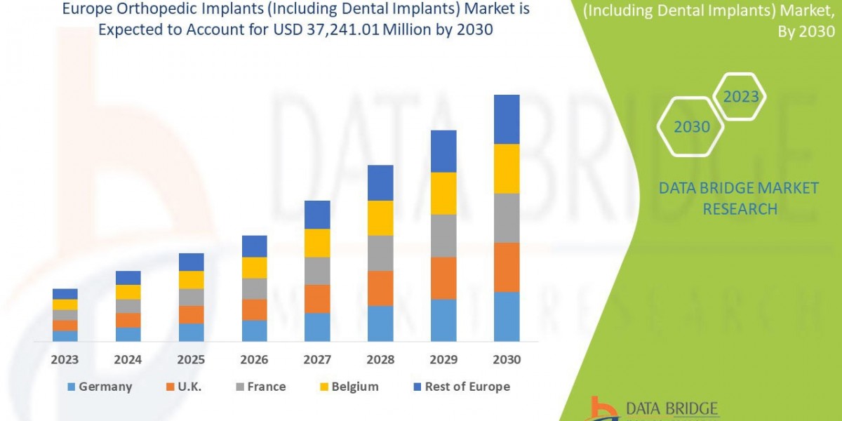 Europe Orthopedic Implants (Including Dental Implants) Market Growth and Future Trends