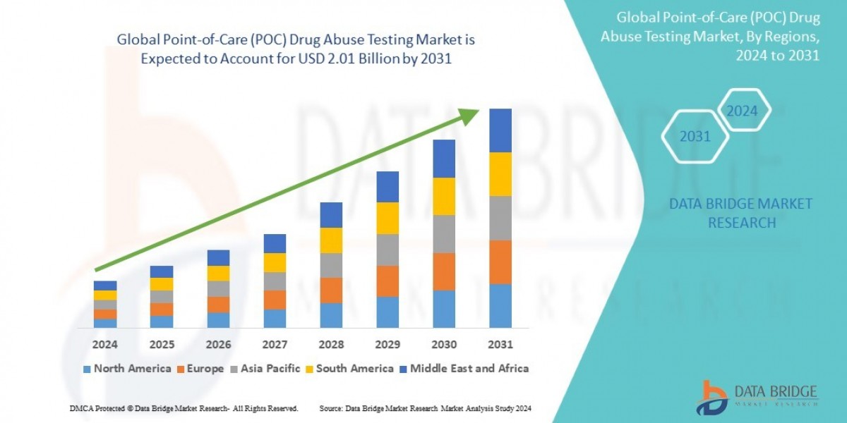 Asia-Pacific Point-of-Care (POC) Drug Abuse Testing Market Size, Share, Trends, Key Drivers, Demand and Opportunity Anal