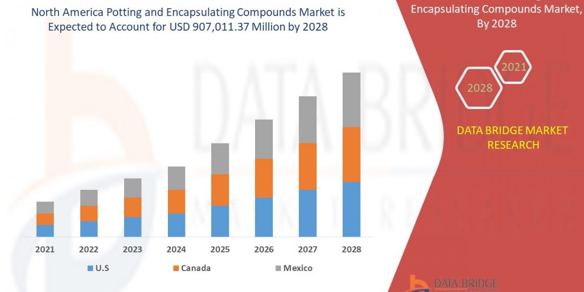 Electronics Protection Needs Boost North America Potting and Encapsulating Compounds Market