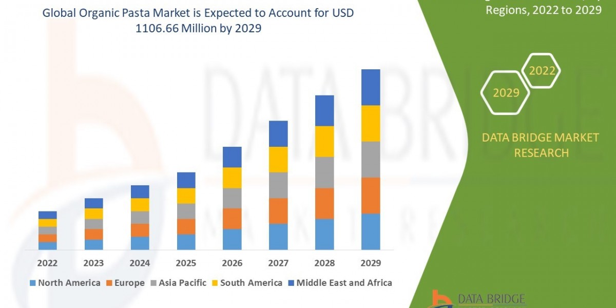 Organic Pasta Market Size, Share, Trends, Demand, Growth and Competitive Analysis