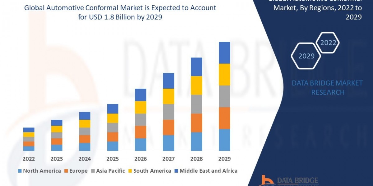 Automotive Conformal Market Size, Share, Demand, Rising Trends, Growth and Competitors Analysis