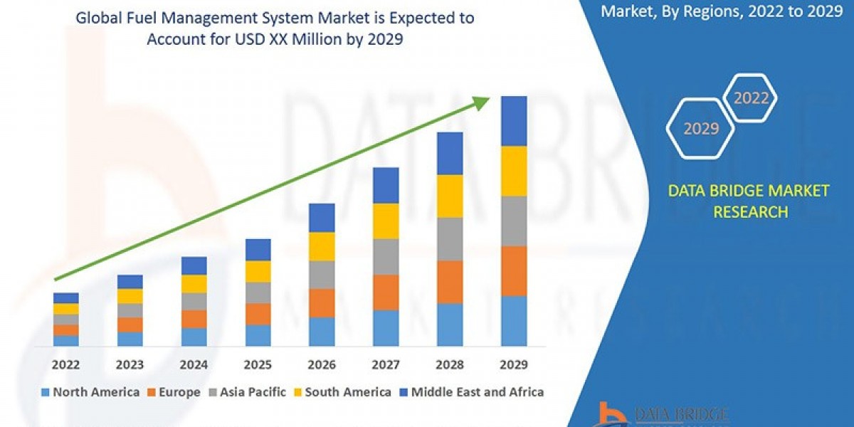 Fuel Management System Market Rise Path, Sector Tempo, Insight Sparks and Strategy Line