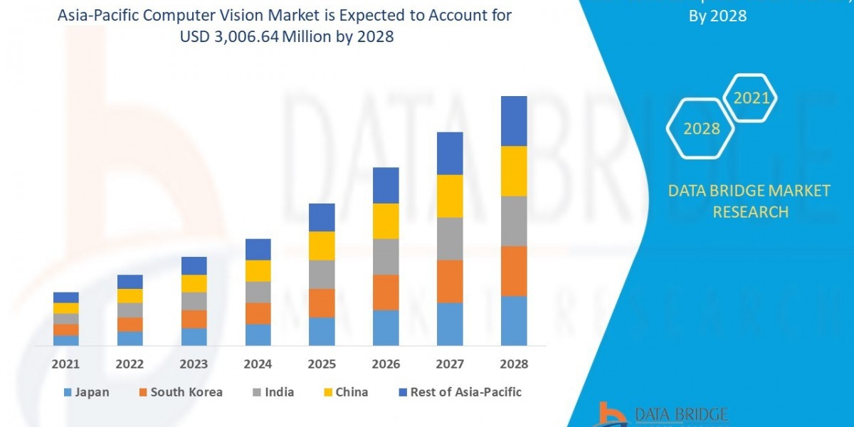 Automation and AI Trends Drive Expansion of APAC Computer Vision Market