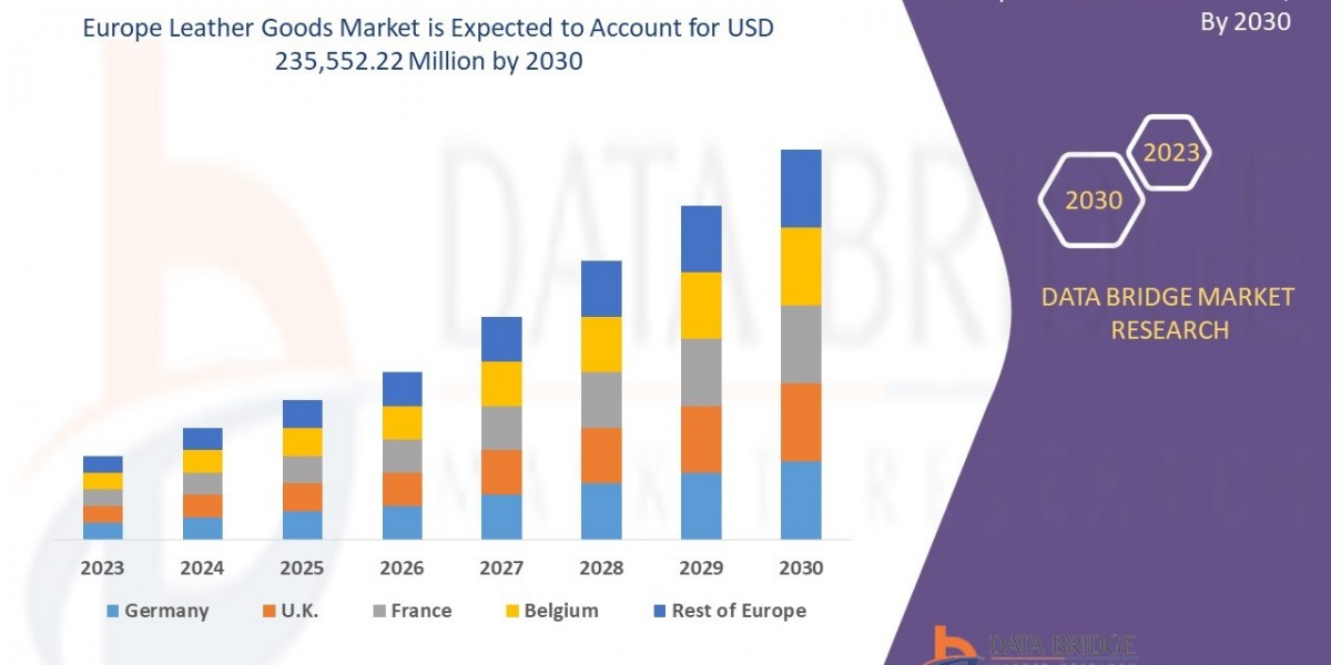 Europe Leather Goods Market Trends, Challenges, and Forecast to 2030