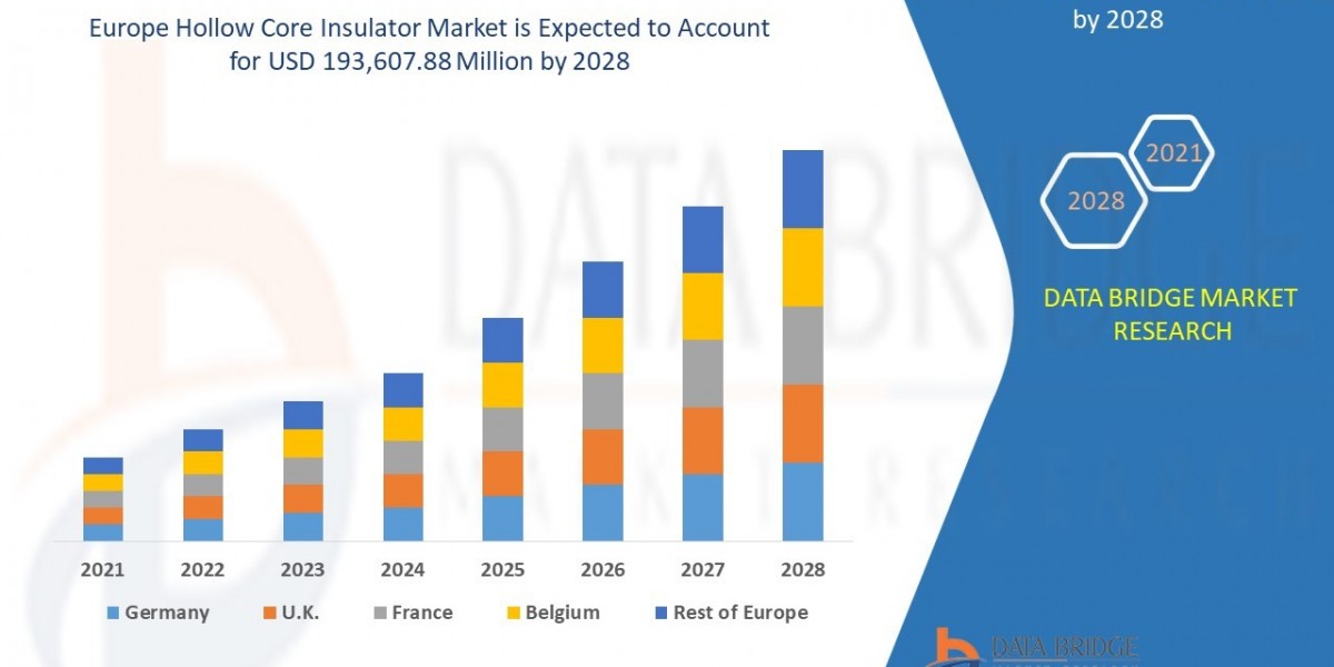 Grid Modernization Initiatives Spark Growth in Europe Hollow Core Insulator Market