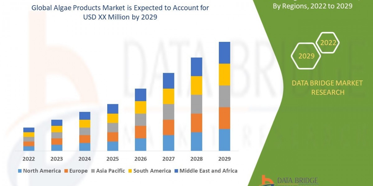 Algae Products Market : Size, Share, and Growth Opportunities 2025 –2032