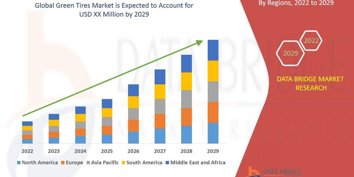 Green Tires Market Rise Path, Sector Tempo, Insight Sparks and Strategy Line
