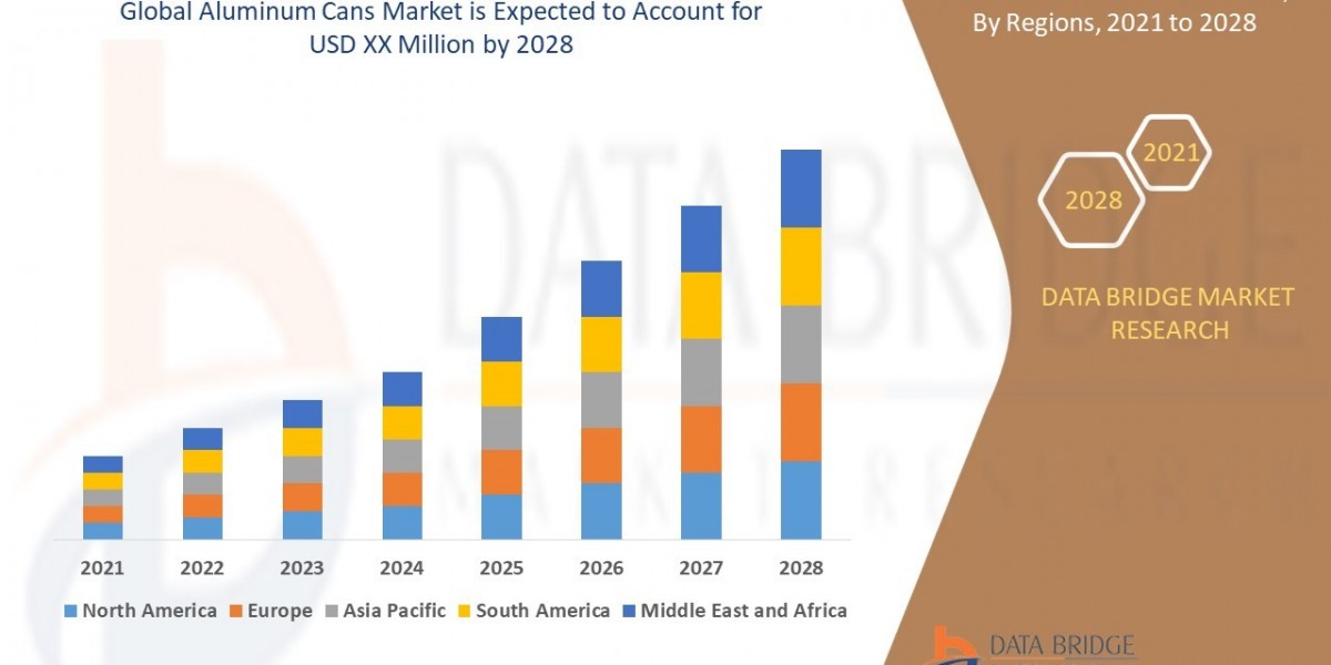 Sustainability and Recycling Trends Power Global Aluminum Cans Market