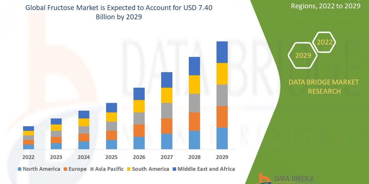 Fructose Market Rise Path, Sector Tempo, Insight Sparks and Strategy Line