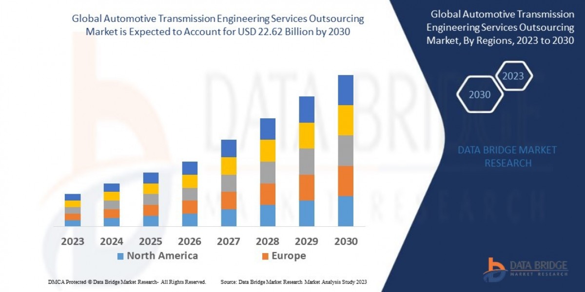 Automotive Transmission Engineering Services Outsourcing Market CAGR of 5.95% during the forecast period of 2023 to 2030