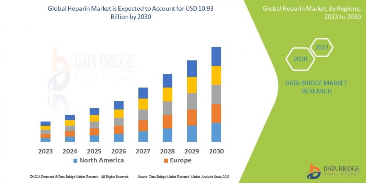 Europe and Middle East Heparin Market Growth Opportunities and Competitive Outlook