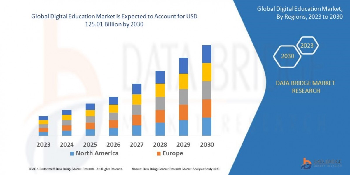 Global Digital Education Market Industry Statistics: Growth, Share, Value, and Trends