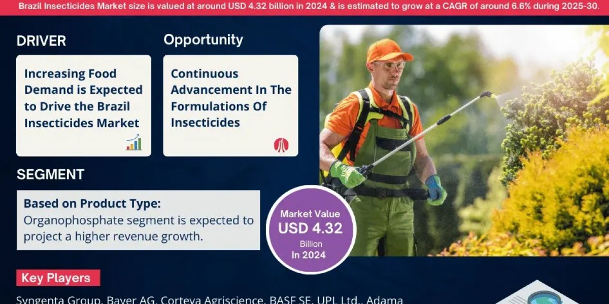 Brazil Insecticides Market Report 2025–2030: Size, Share, Trends & Forecast