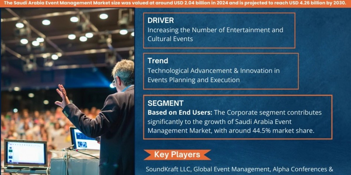 Saudi Arabia Event Management Market Report 2025–2030: Size, Share, Trends & Forecast