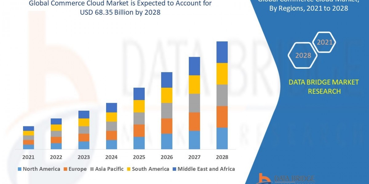 Commerce Cloud Market Size, Share, Trends, Opportunities, Key Drivers and Growth Prospectus