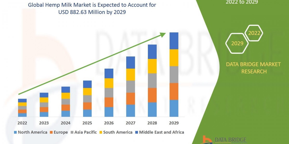 Hemp Milk Market Size, Share, Trends, Demand, Growth and Competitive Outlook