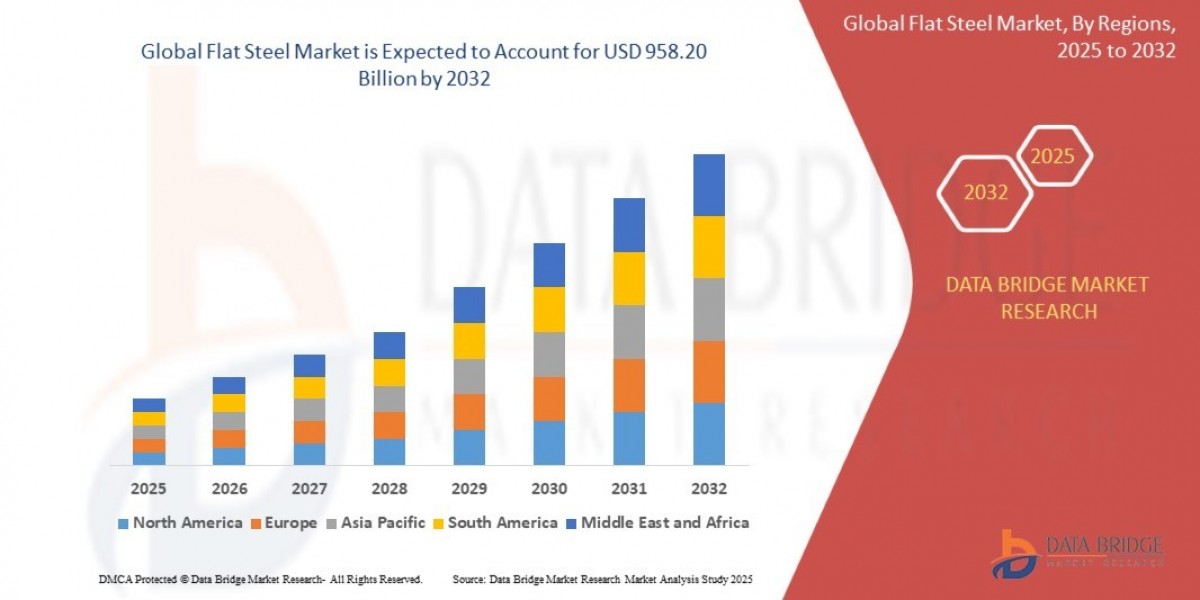 Flat Steel Market Advancing with Demand from Renewable Energy and Infrastructure Projects