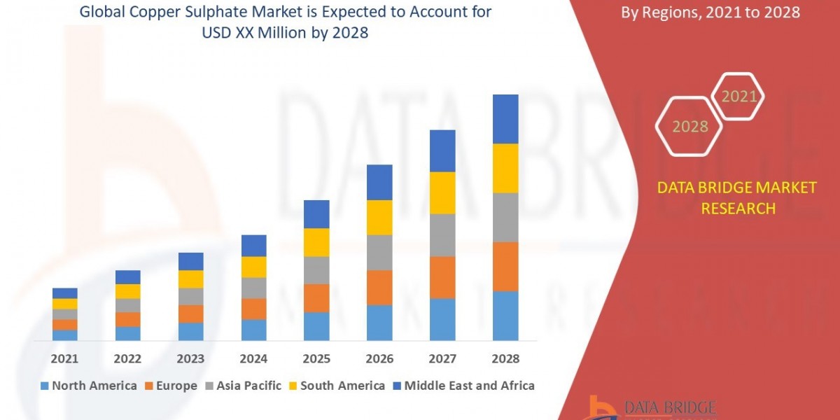 Copper Sulphate Market Size, Share, Key Drivers, Trends, Challenges and Competitive Analysis