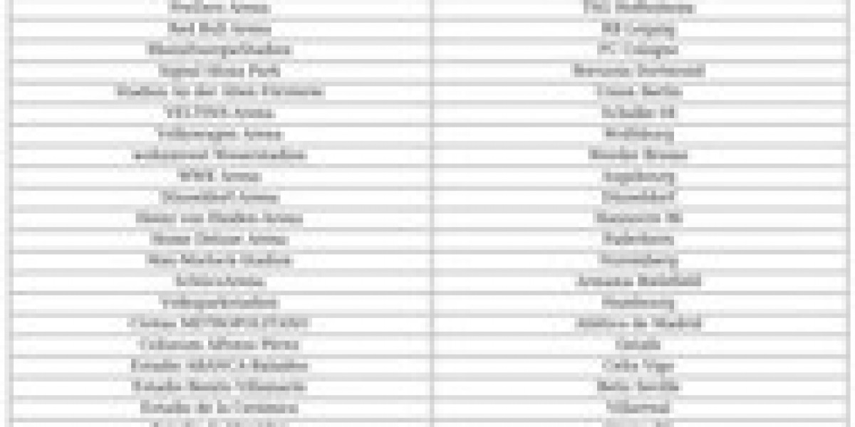 EA Sports FC : Nouveaux stades ajoutés – Liste 2024