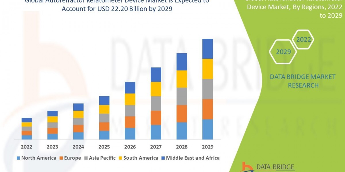 Autorefractor keratometer Device Market Size, Share, Trends, Demand, Growth, Challenges and Competitive Outlook