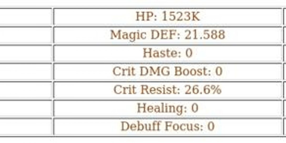 Odie AFK Journey Guide – Top Mauler Damage Dealer