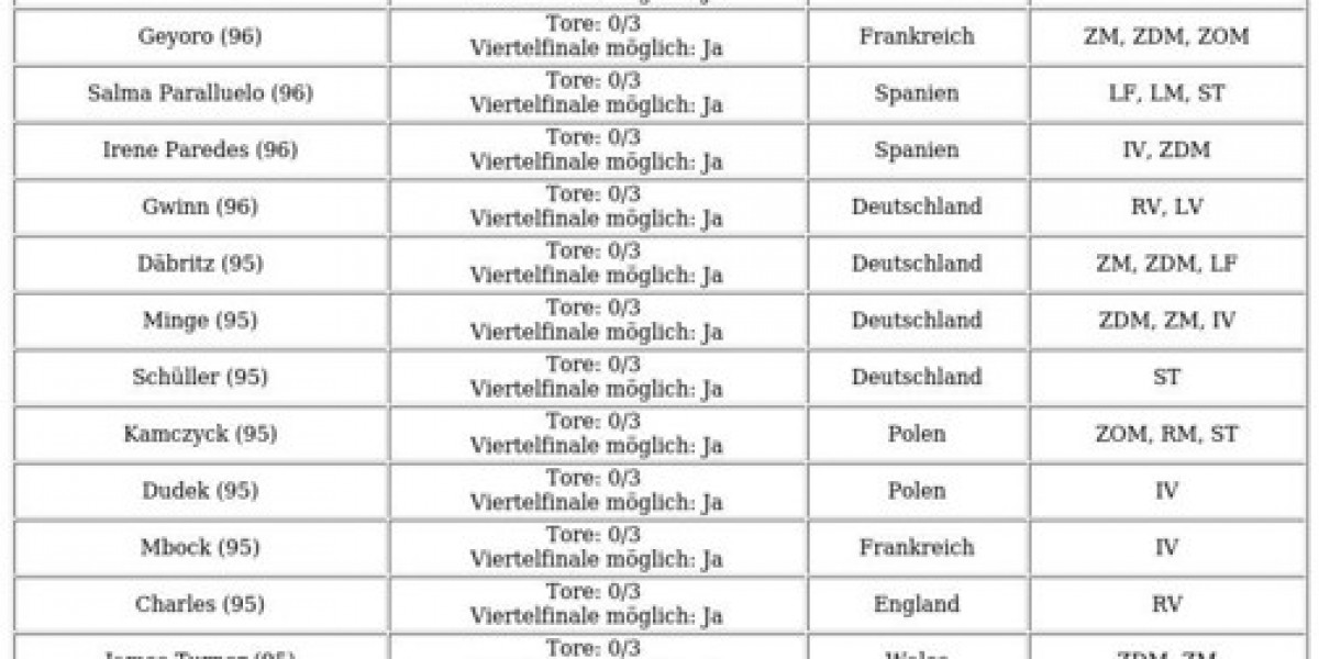 Weuro Weg-zum-Ruhm-Karten – Upgrades & Infos [EA FC 25]