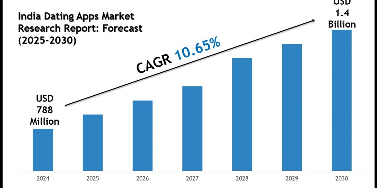 India Dating Apps Market Growth Forecast 2025–2030: Insights & Opportunities