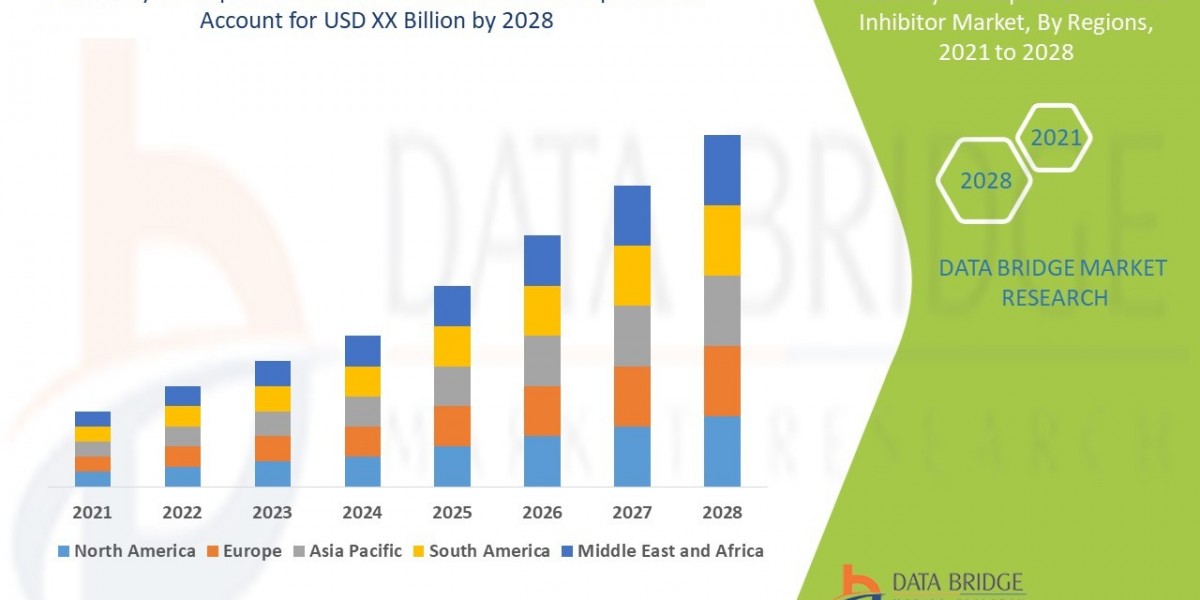 Cyclin-dependent Kinase Inhibitor Market Size, Share, Demand, Future Growth, Challenges and Competitive Analysis
