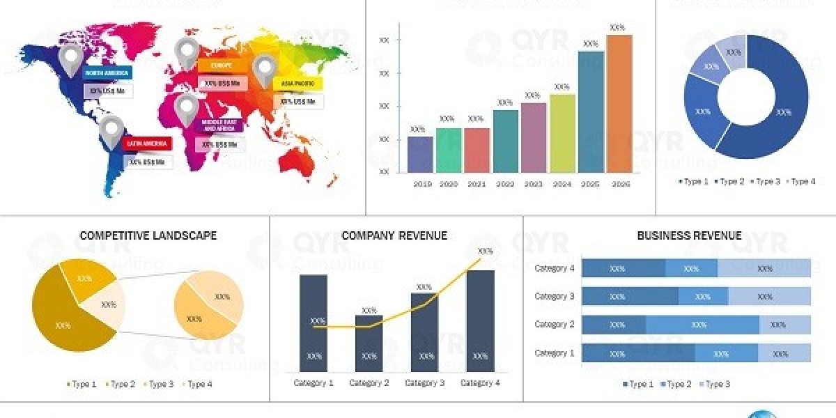 Surgical Scalpel Market Trends Highlight Surge in Laser-Assisted and Hybrid Scalpel Technologies – Forecast 2025 – 2031