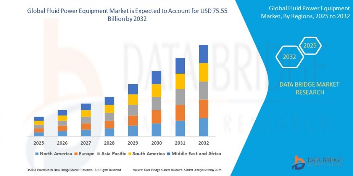 Fluid Power Equipment Market Leading Efficiency Gains in Construction and Agriculture