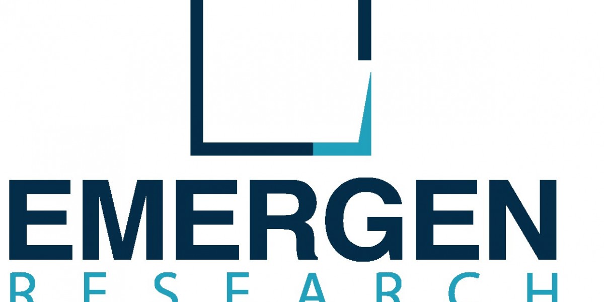Chlorhexidine Gluconate Solution Market Demand