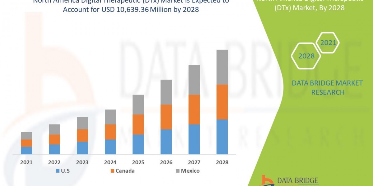 North America Digital Therapeutics Market Size & Forecast to 2030