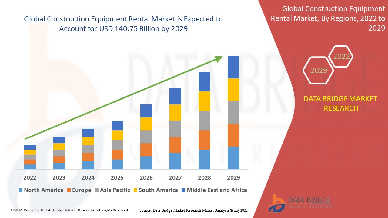 Gears on Hire: The Booming Rise of the Construction Equipment Rental Market - Squarespace Blog | Guest Posting/Blogging Site