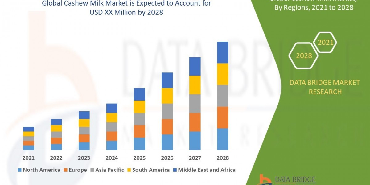 Global Cashew Milk Market - Industry Trends and Forecast to 2028