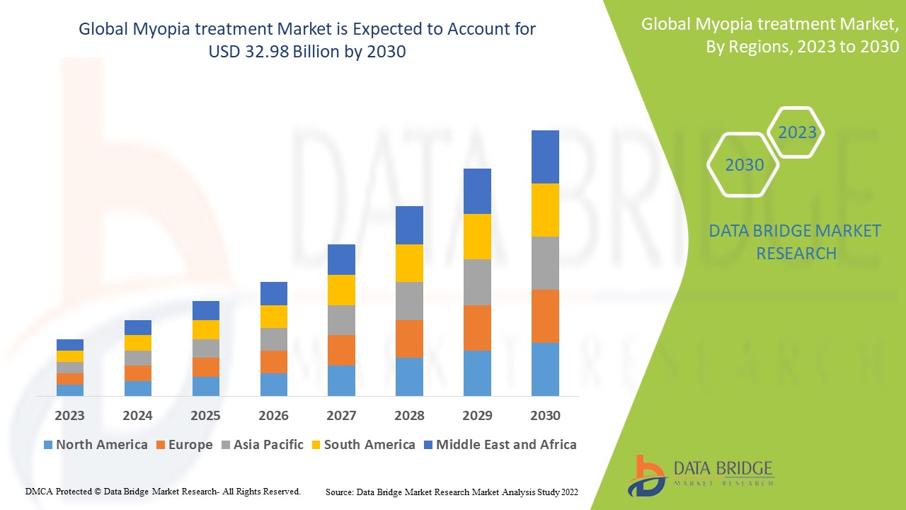 Expanding Horizons in the Myopia Treatment Market: Innovations, Growth, and Global Opportunities - Squarespace Blog | Guest Posting/Blogging Site