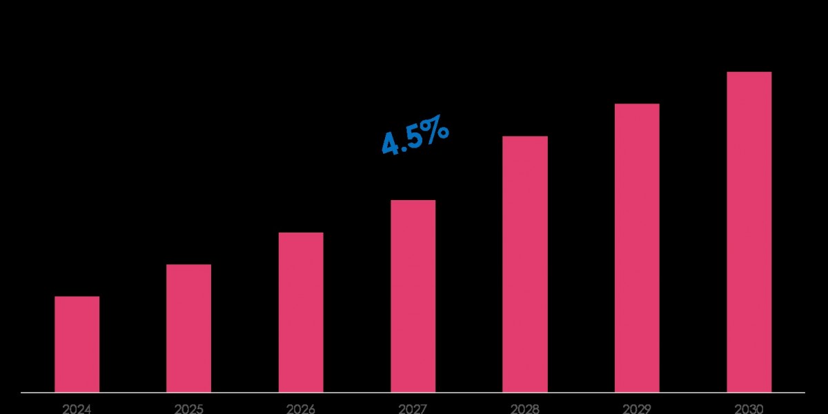 North Africa Automotive Lubricants Market Growth Trends, Volume Insights & Outlook 2030