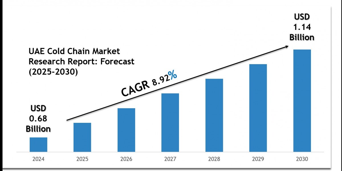 UAE Cold Chain Market Size, Share & Forecast Analysis to 2030