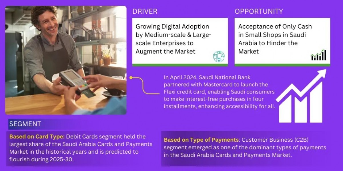 Saudi Arabia Cards and Payments Market Size, Share & Forecast Analysis to 2030