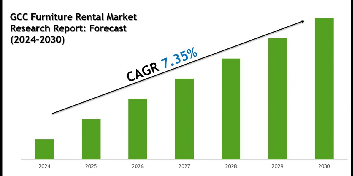 GCC Furniture Rental Market Share, Size & Competitive Analysis 2030