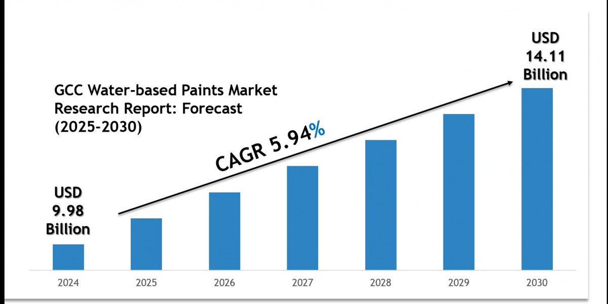 GCC Water-based Paints Market Forecast 2030 with Charts, Data Visuals & Insights