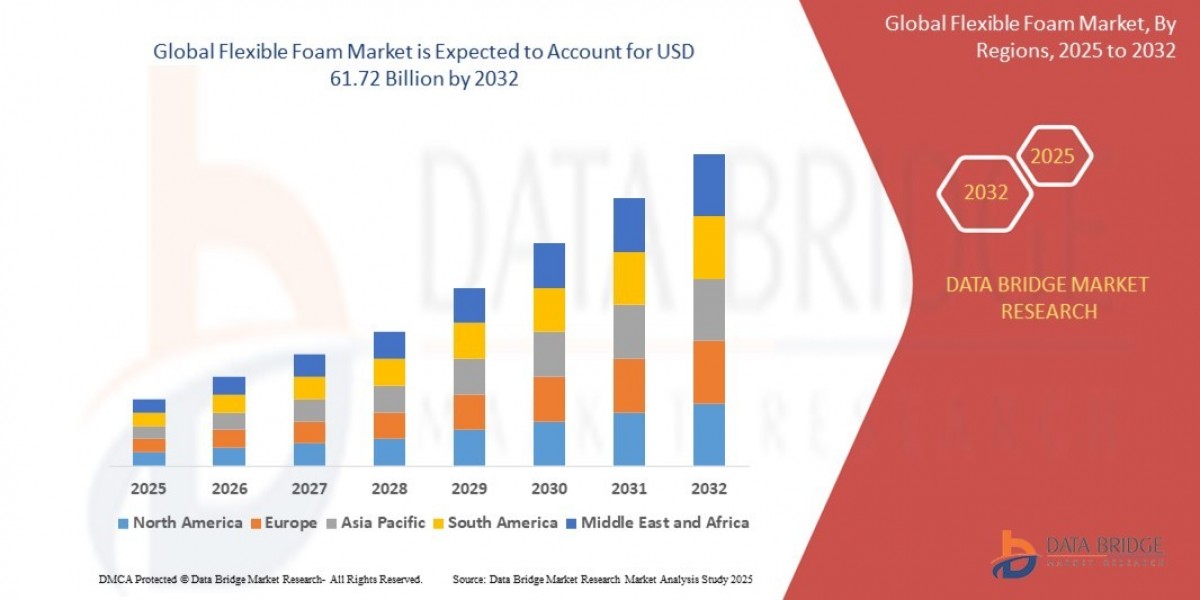 Global Flexible Foam Market Size, Share, and Trends Analysis Report – Industry Overview and Forecast to 2032